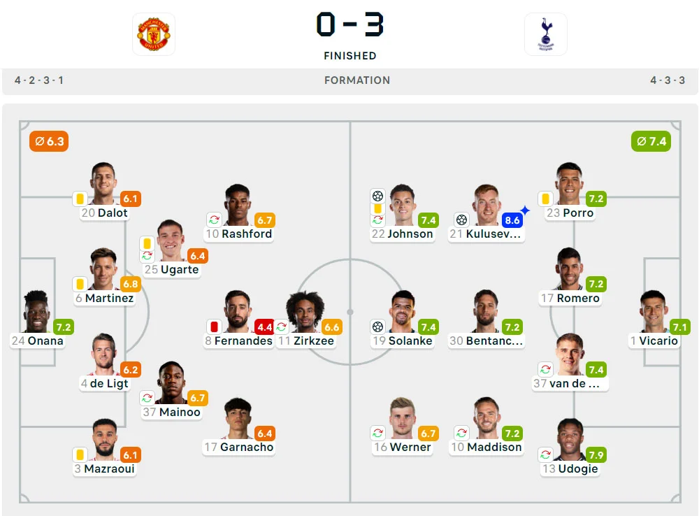 Liga Inggris 2024-2025: Manchester United 0-3 Tottenham Hotspur