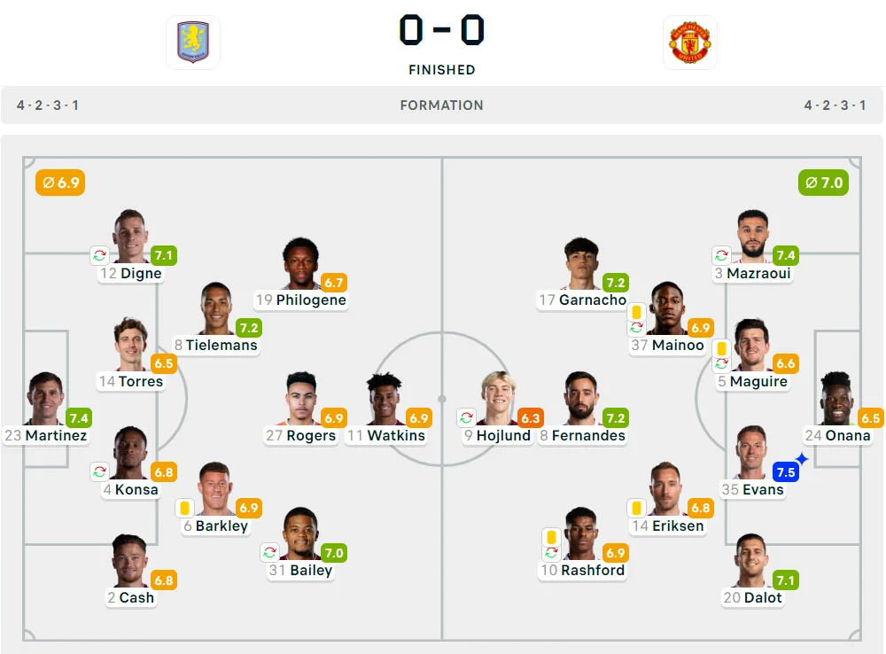 Liga Inggris 2024-2025: Aston Villa 0-0 Manchester United