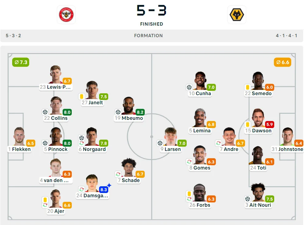 Liga Inggris 2024-2025: Brentford 5-3 Wolverhampton Wanderers