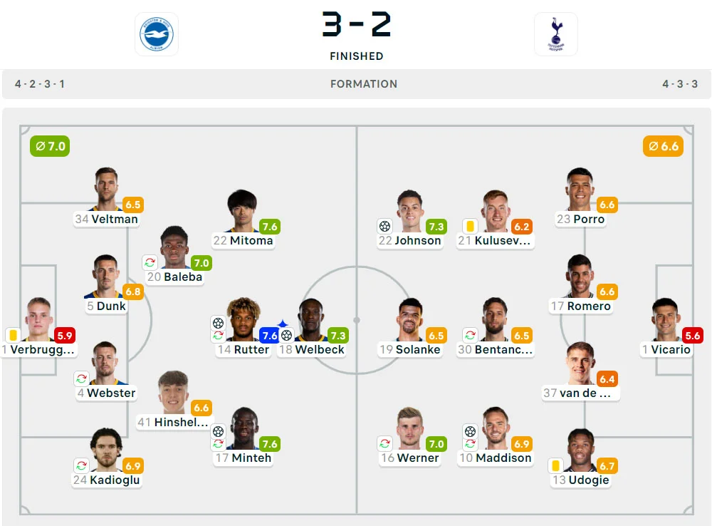 Liga Inggris 2024-2025: Brighton 3-2 Tottenham Hotspur