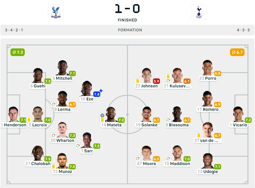 Liga Inggris 2024-2025: Crystal Palace 1-0 Tottenham Hotspur