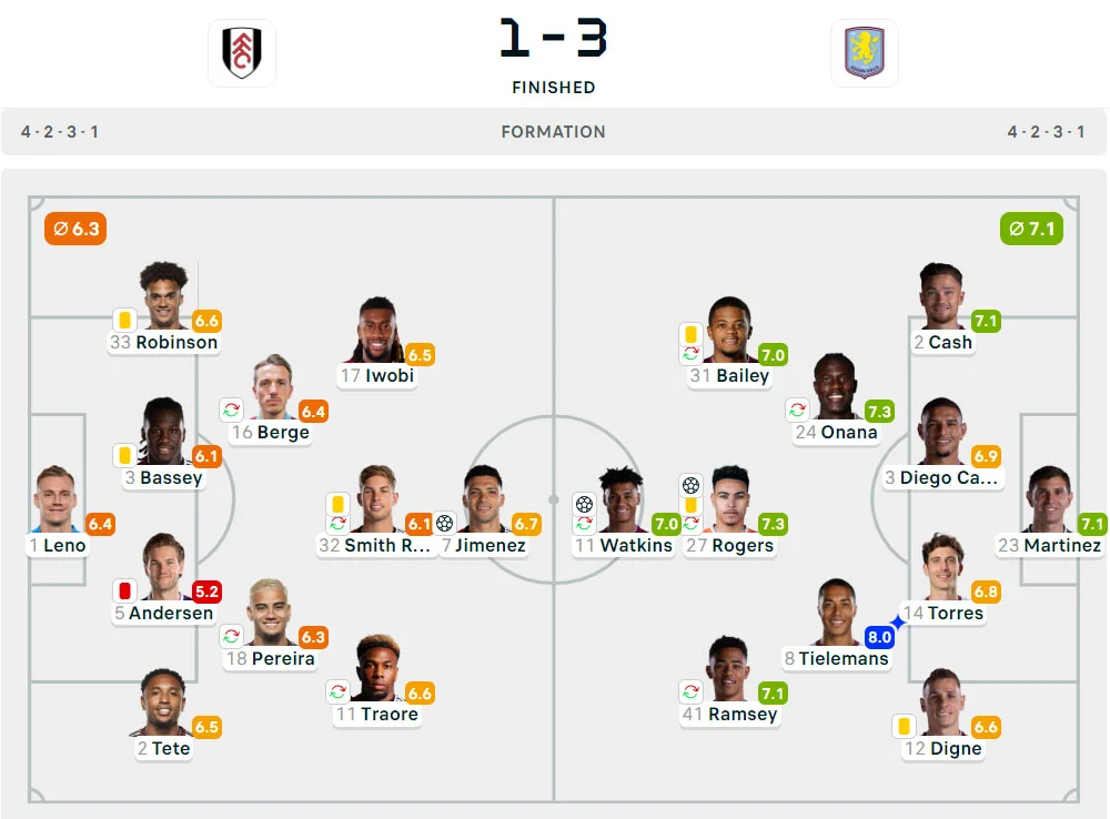 Liga Inggris 2024-2025: Fulham 1-3 Aston Villa