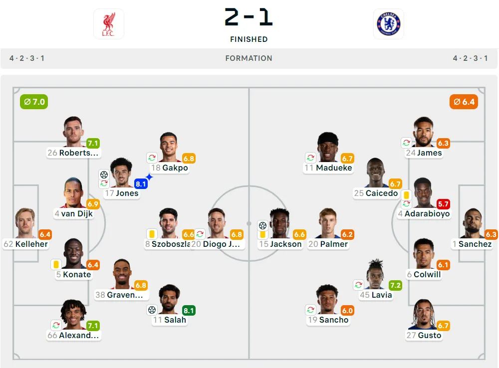 Liga Inggris 2024-2025: Liverpool 2-1 Chelsea