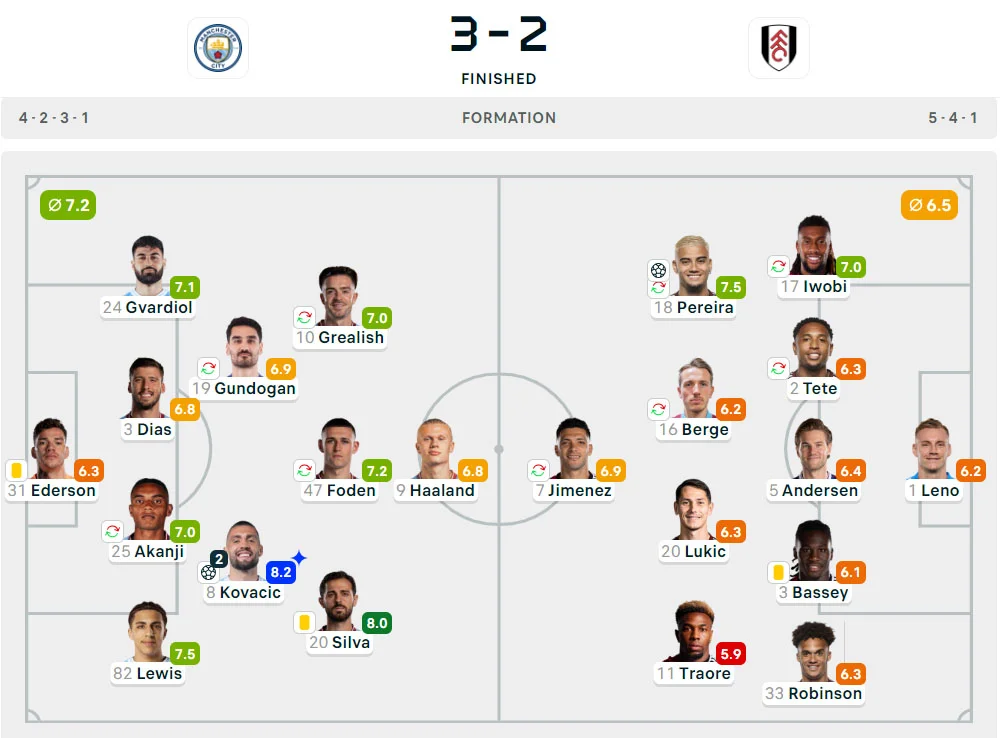 Liga Inggris 2024-2025: Manchester City 3-2 Fulham