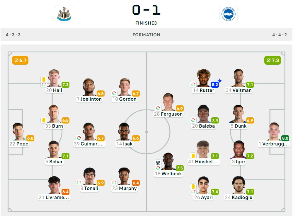 Liga Inggris 2024-2025: Newcastle United 0-1 Brighton