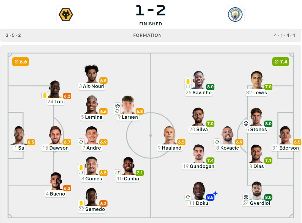 Liga Inggris 2024-2025: Wolverhampton 1-2 Manchester City